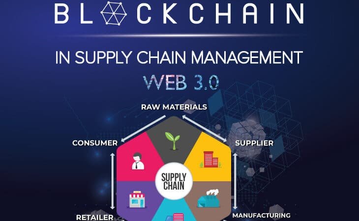 Blockchain in Supply Chain Management